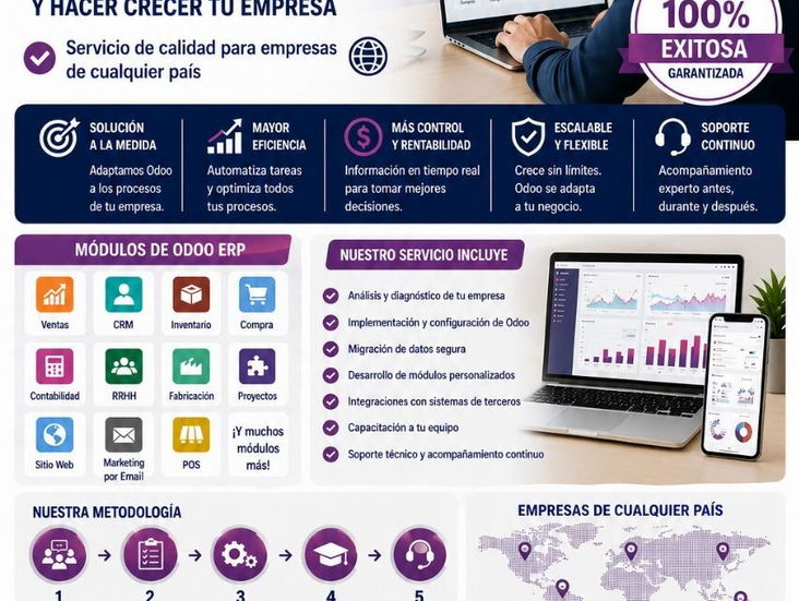 Implementación de odoo erp sistemas de gestión para negocios