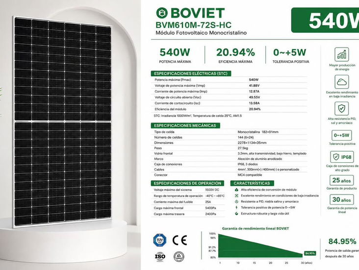 Panel Solar